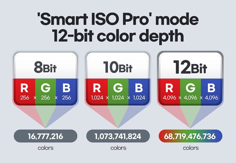 Представлен датчик изображения Samsung ISOCELL HM3