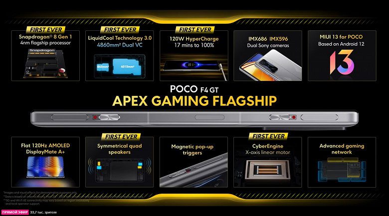 Анонс Poco F4 GT - смартфон для серьезных игр