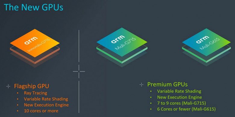 Анонс графики ARM Immortalis-G715 - трассировка лучей для смартфонов