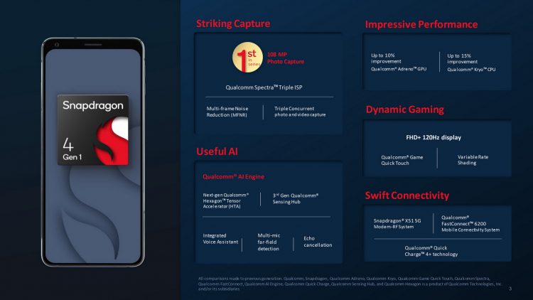 Особенности Snapdragon 4 Gen 1