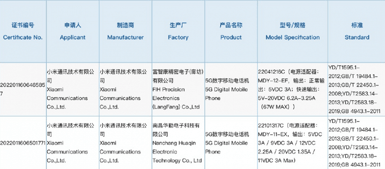 Будущие Xiaomi 13 и Redmi Note 12 засветили в базе данных 3С